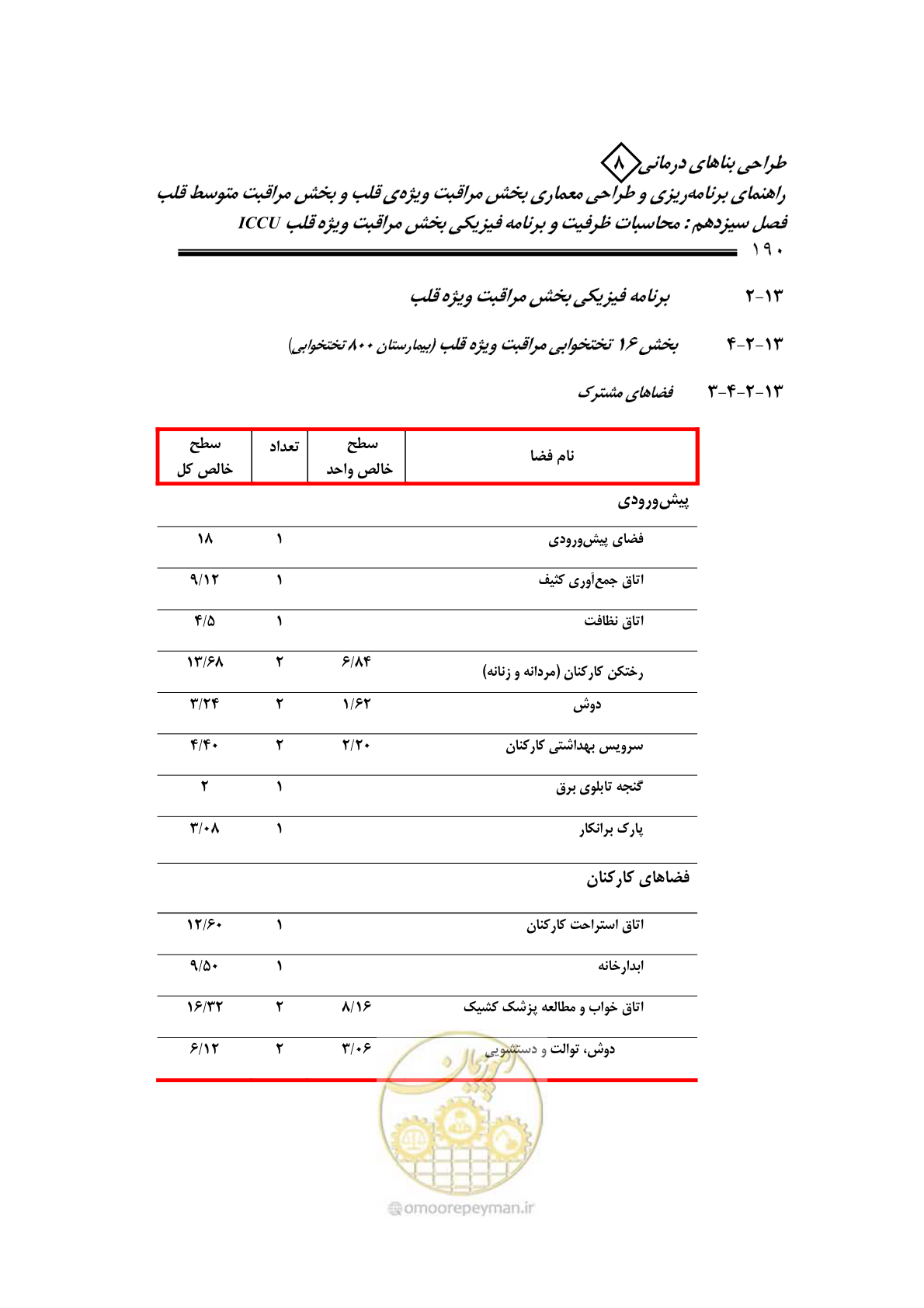 صفحه 185 از 323