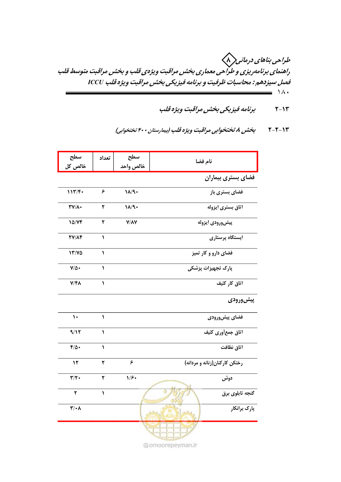 صفحه 187 از 323