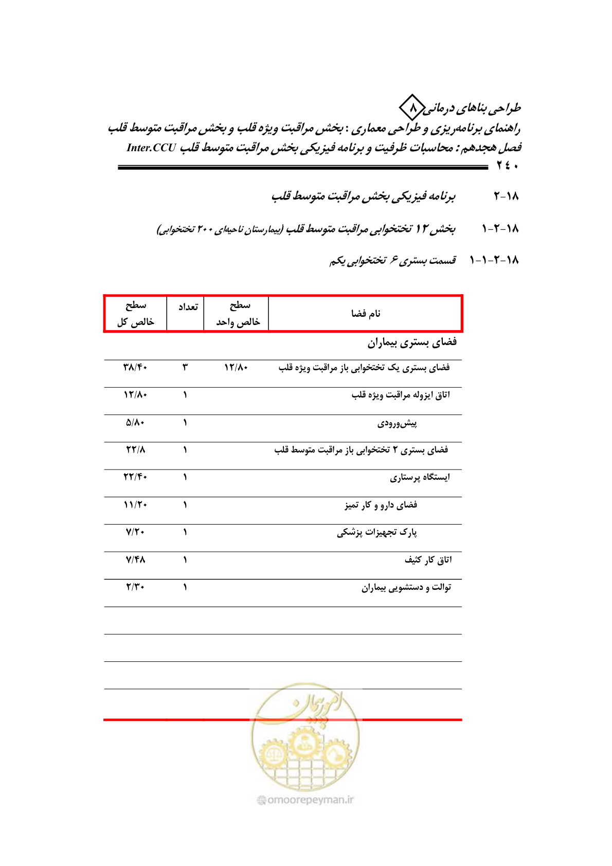 صفحه 236 از 323