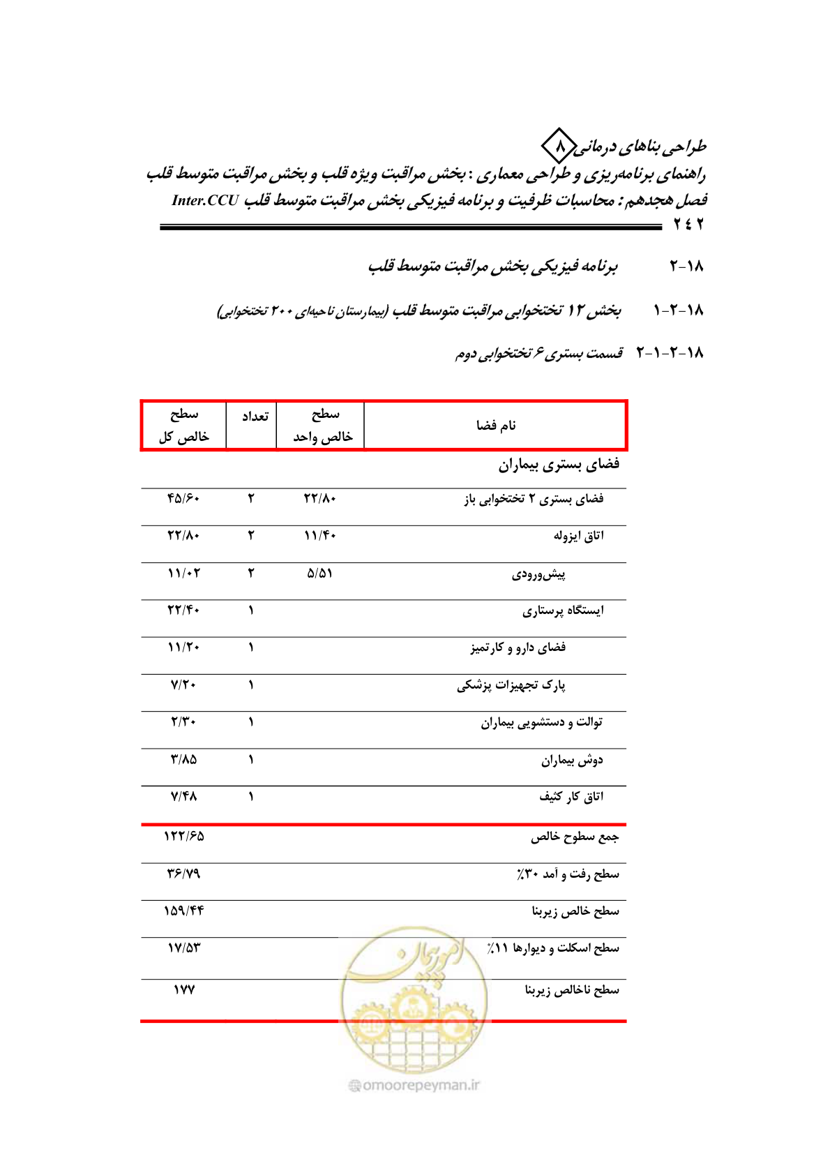 صفحه 238 از 323