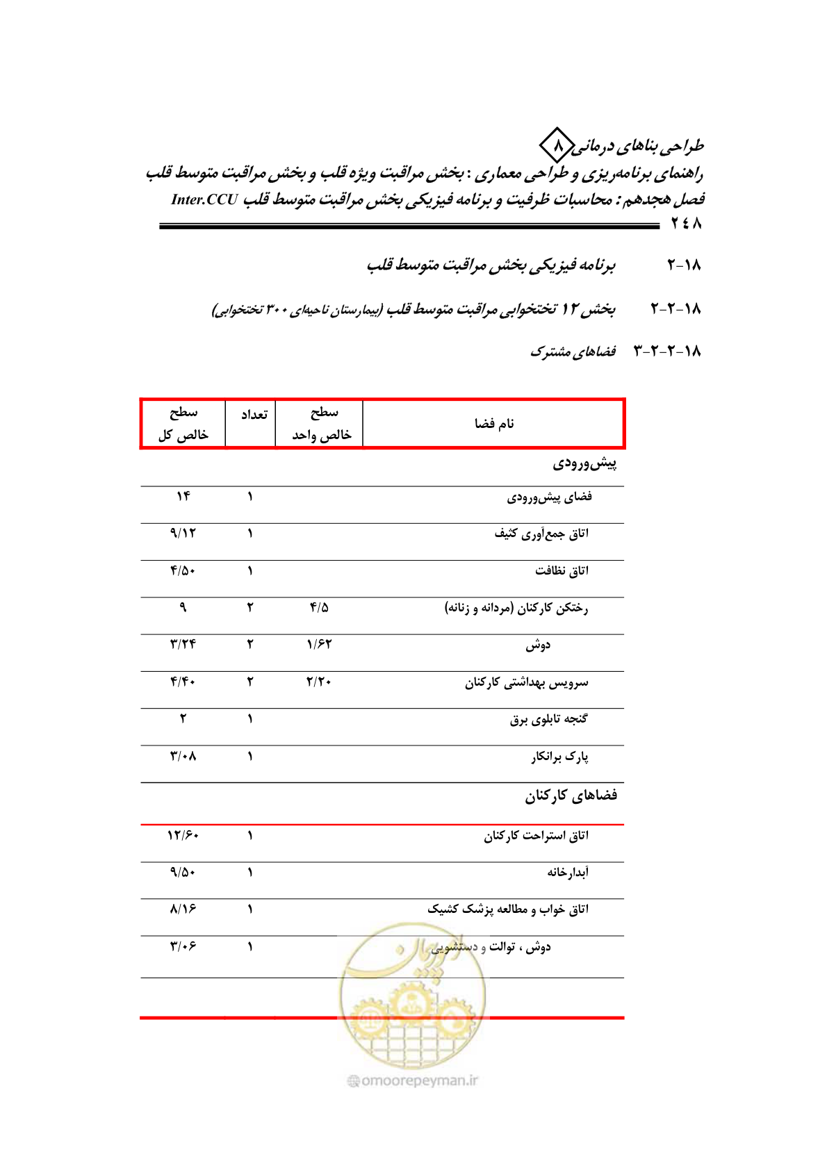 صفحه 244 از 323