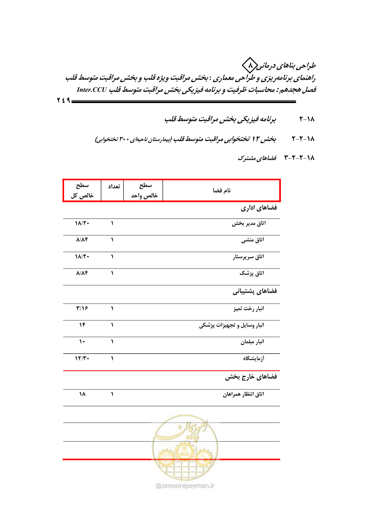 صفحه 245 از 323
