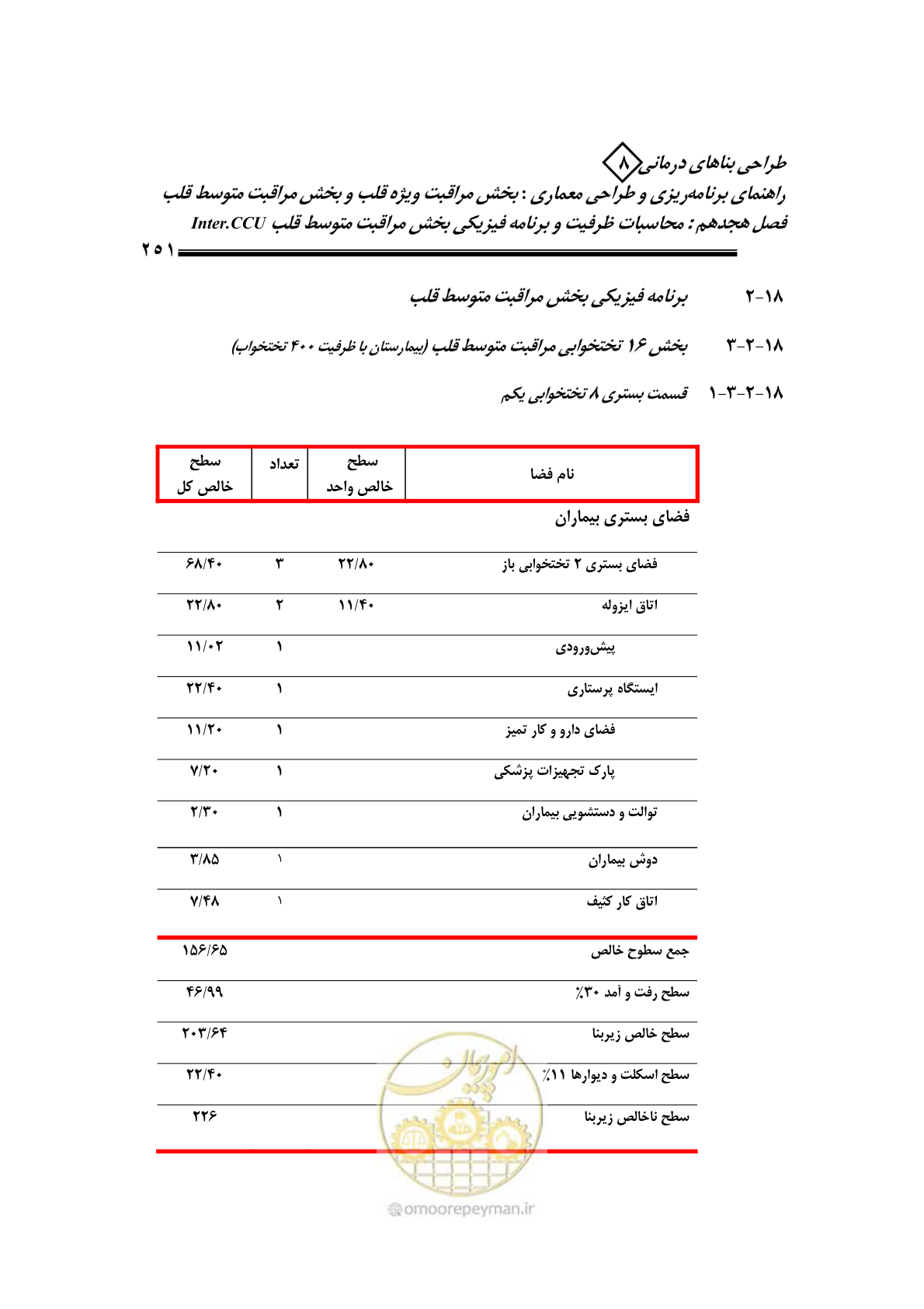 صفحه 247 از 323