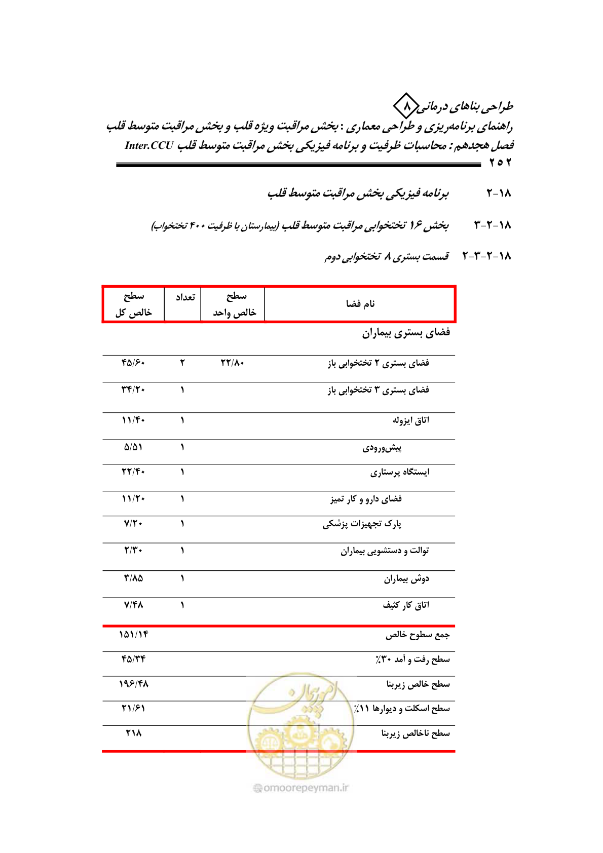 صفحه 248 از 323