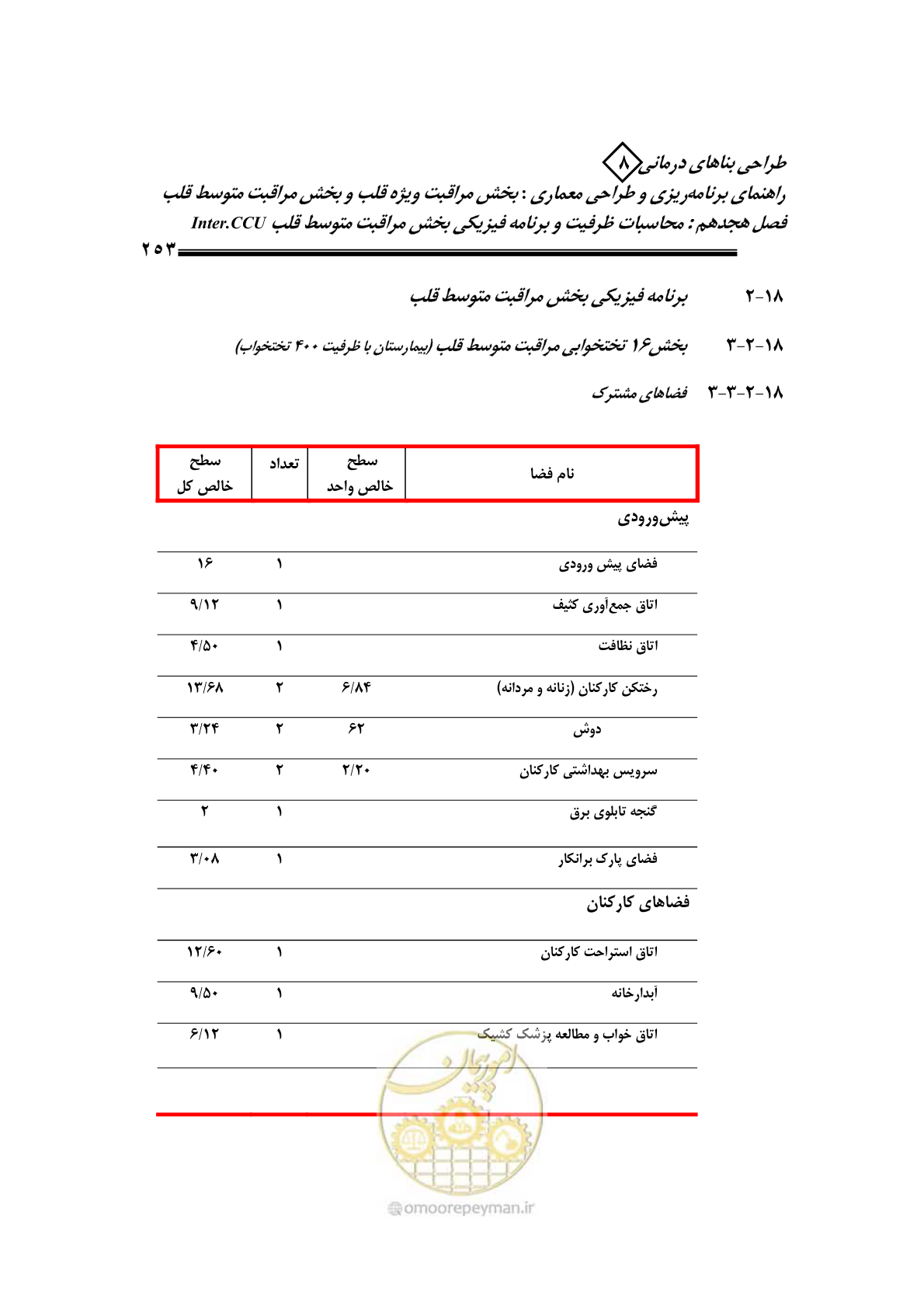 صفحه 249 از 323