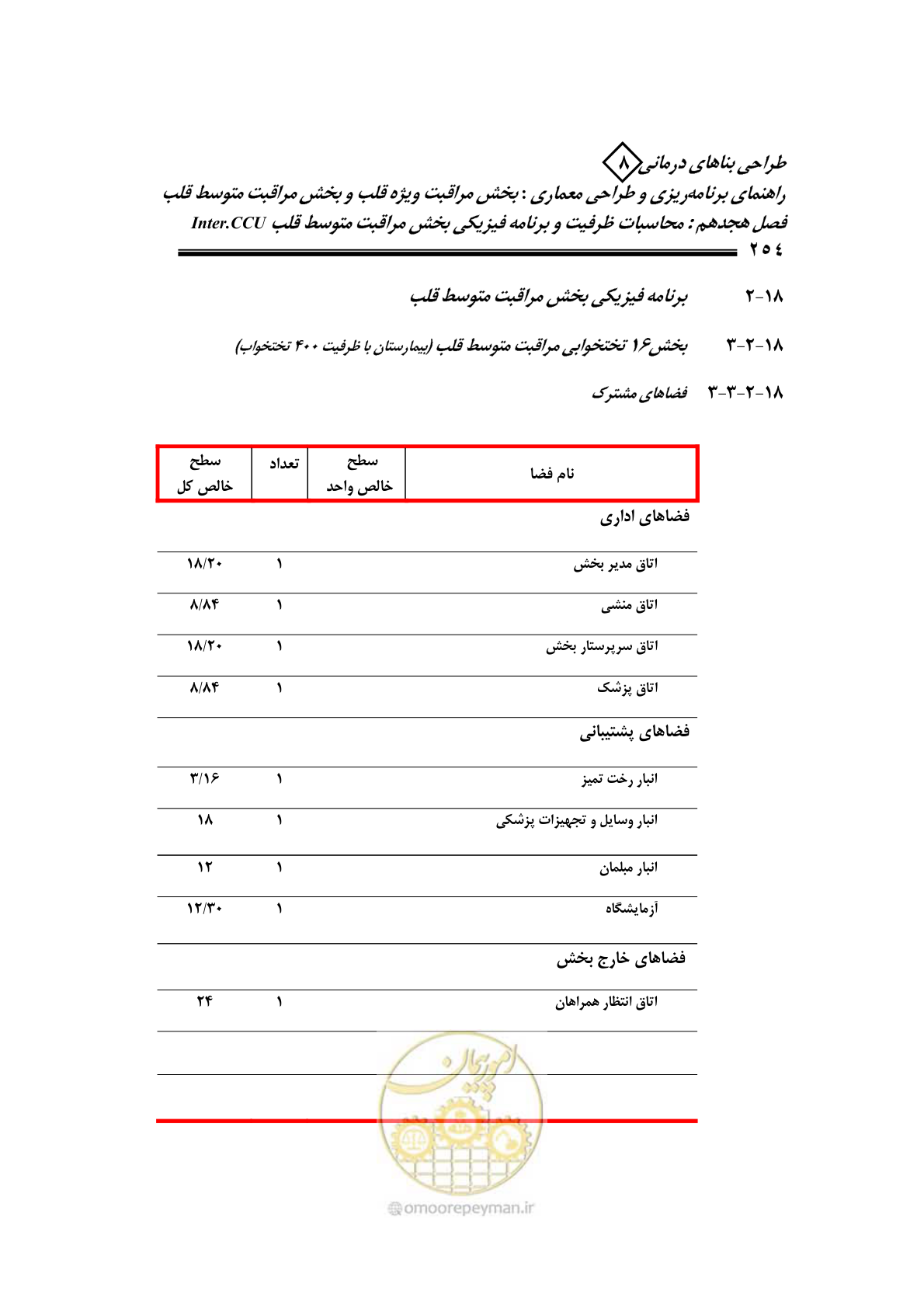 صفحه 250 از 323