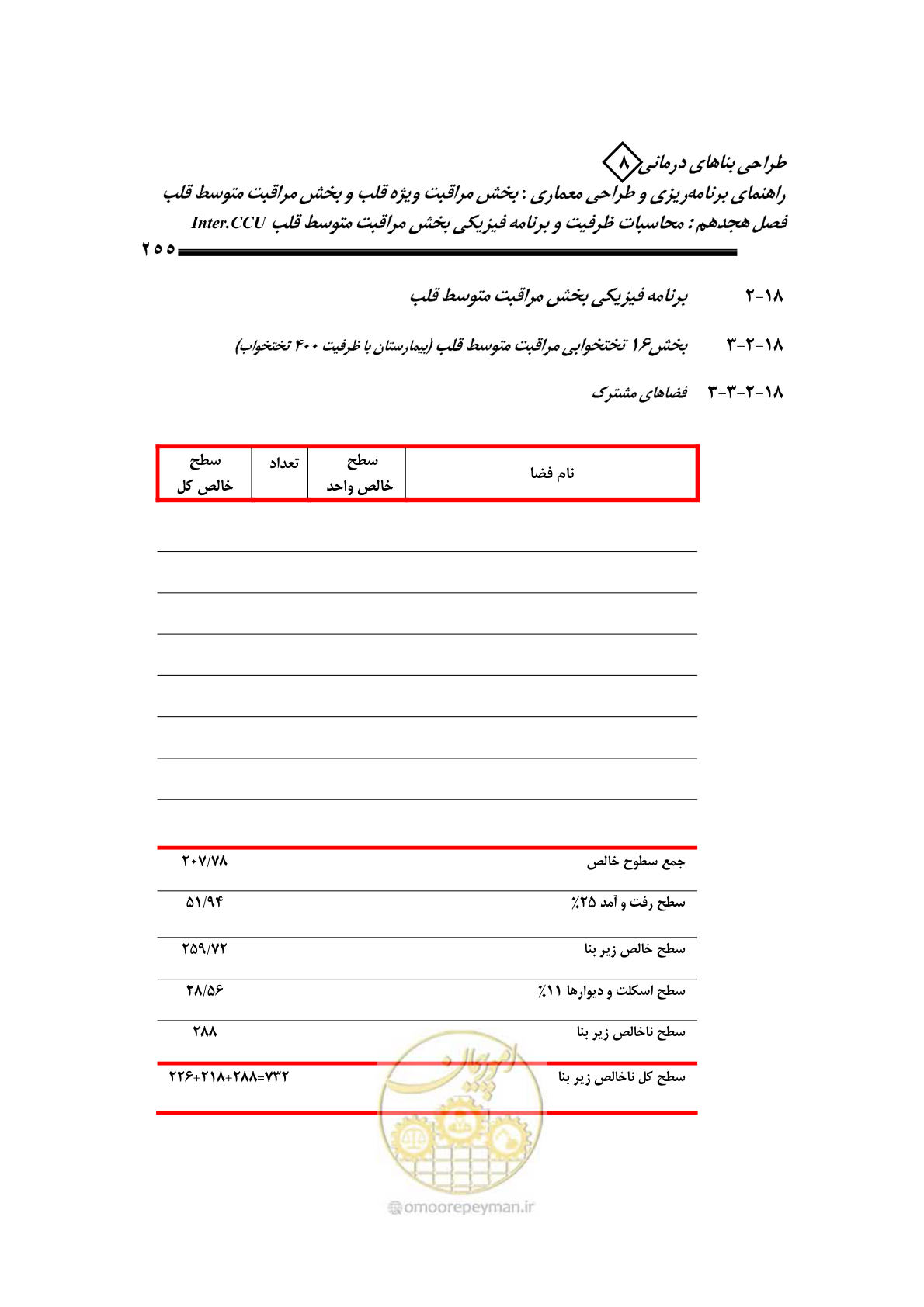 صفحه 251 از 323