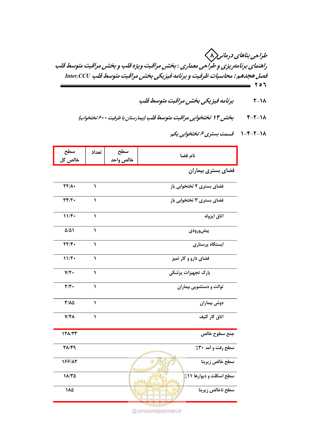 صفحه 252 از 323