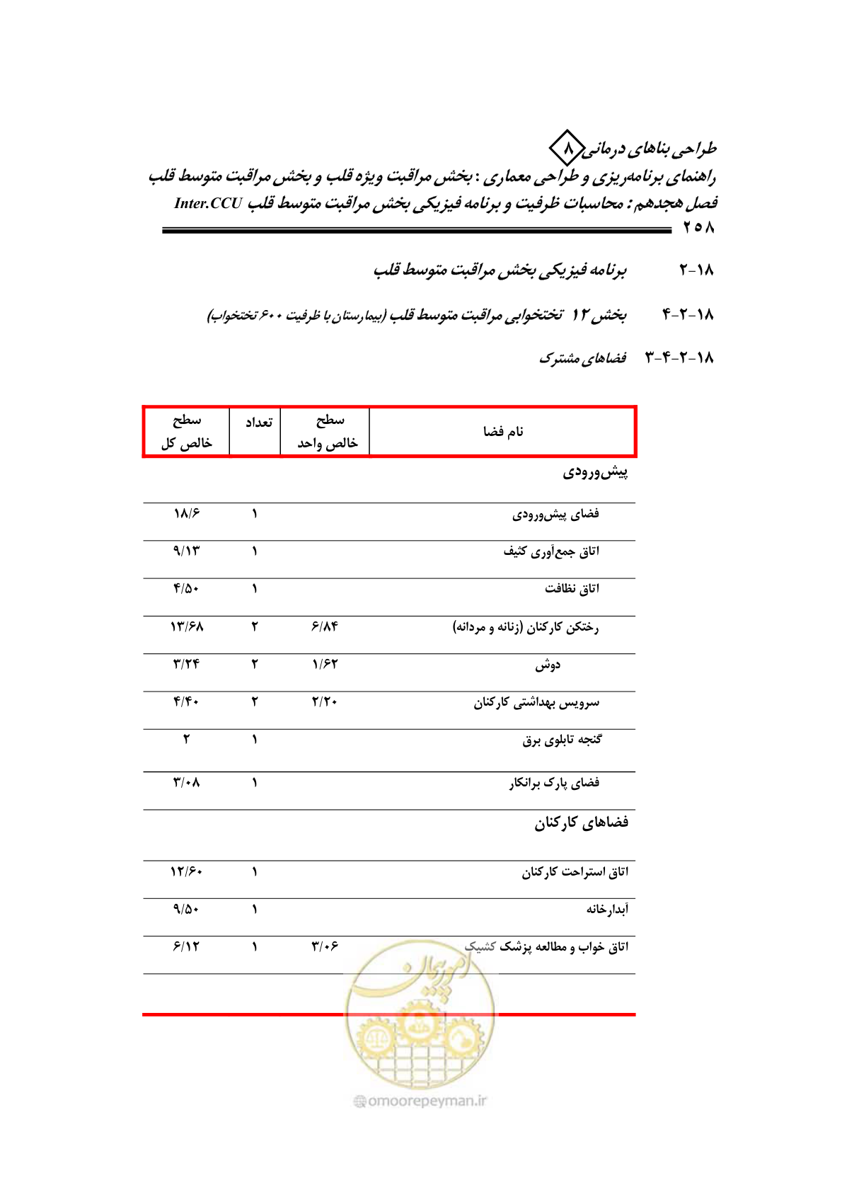 صفحه 254 از 323