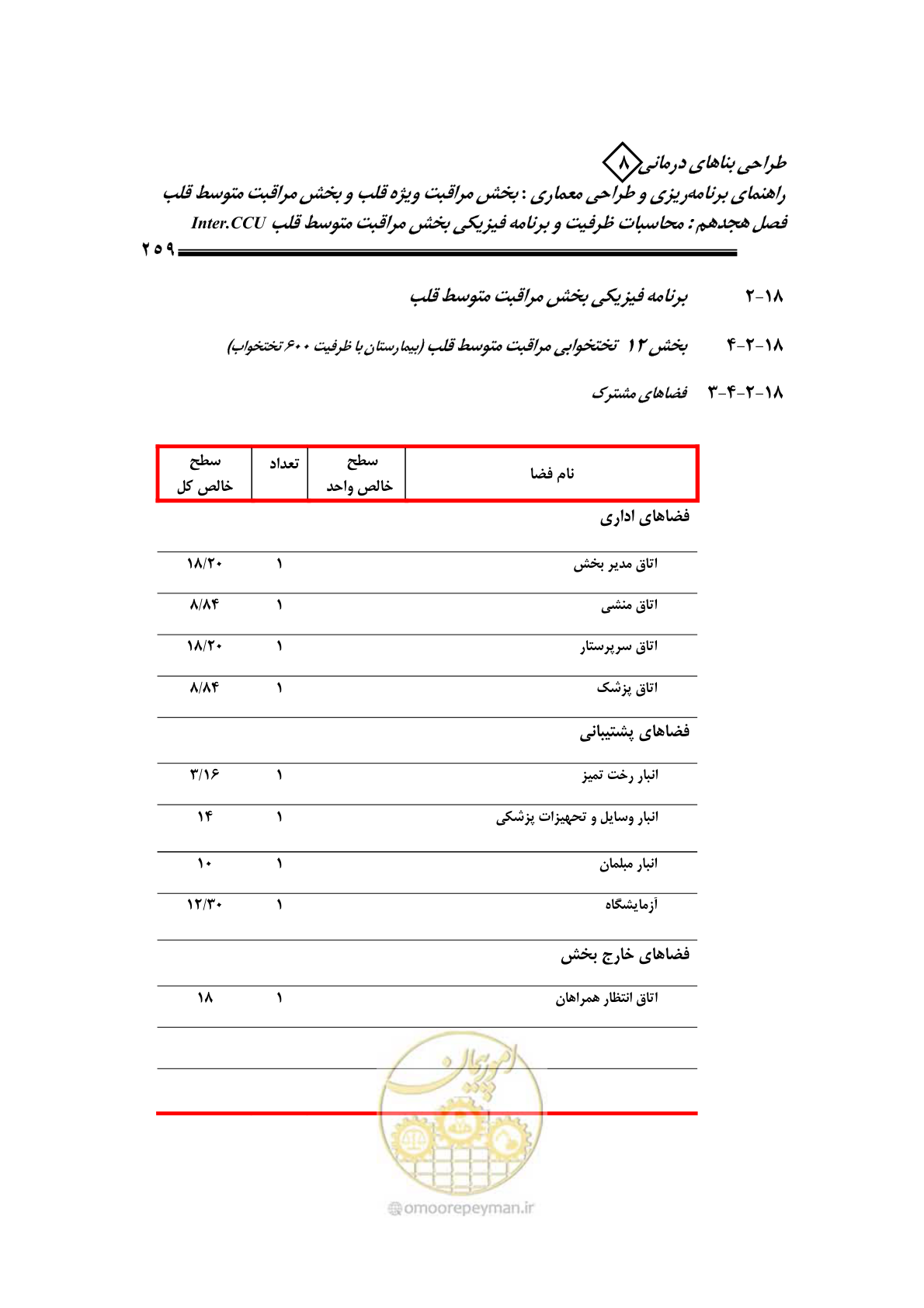 صفحه 255 از 323