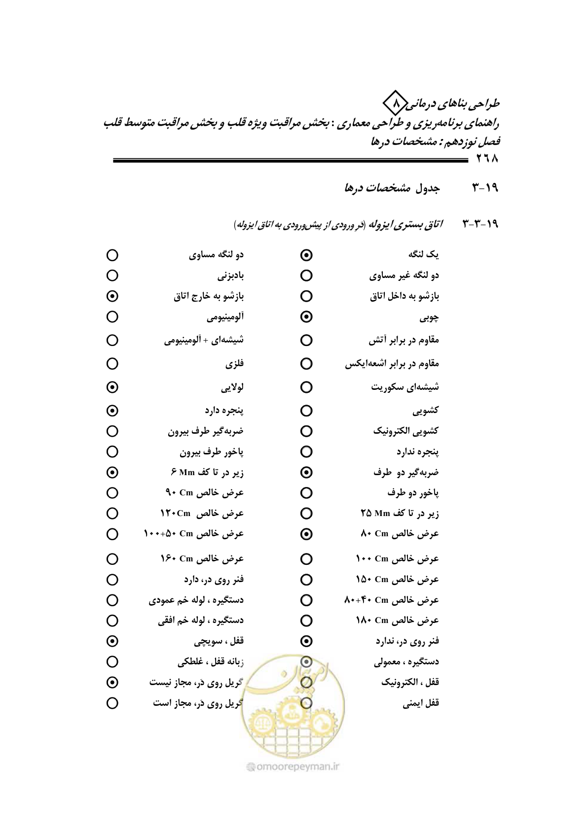 صفحه 264 از 323