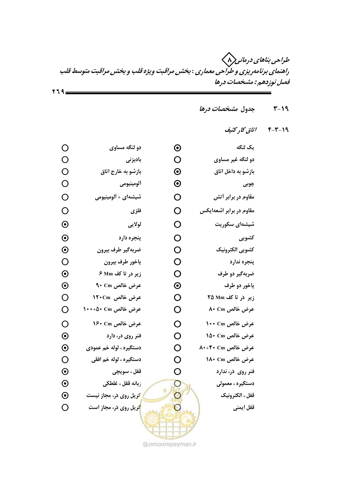 صفحه 265 از 323