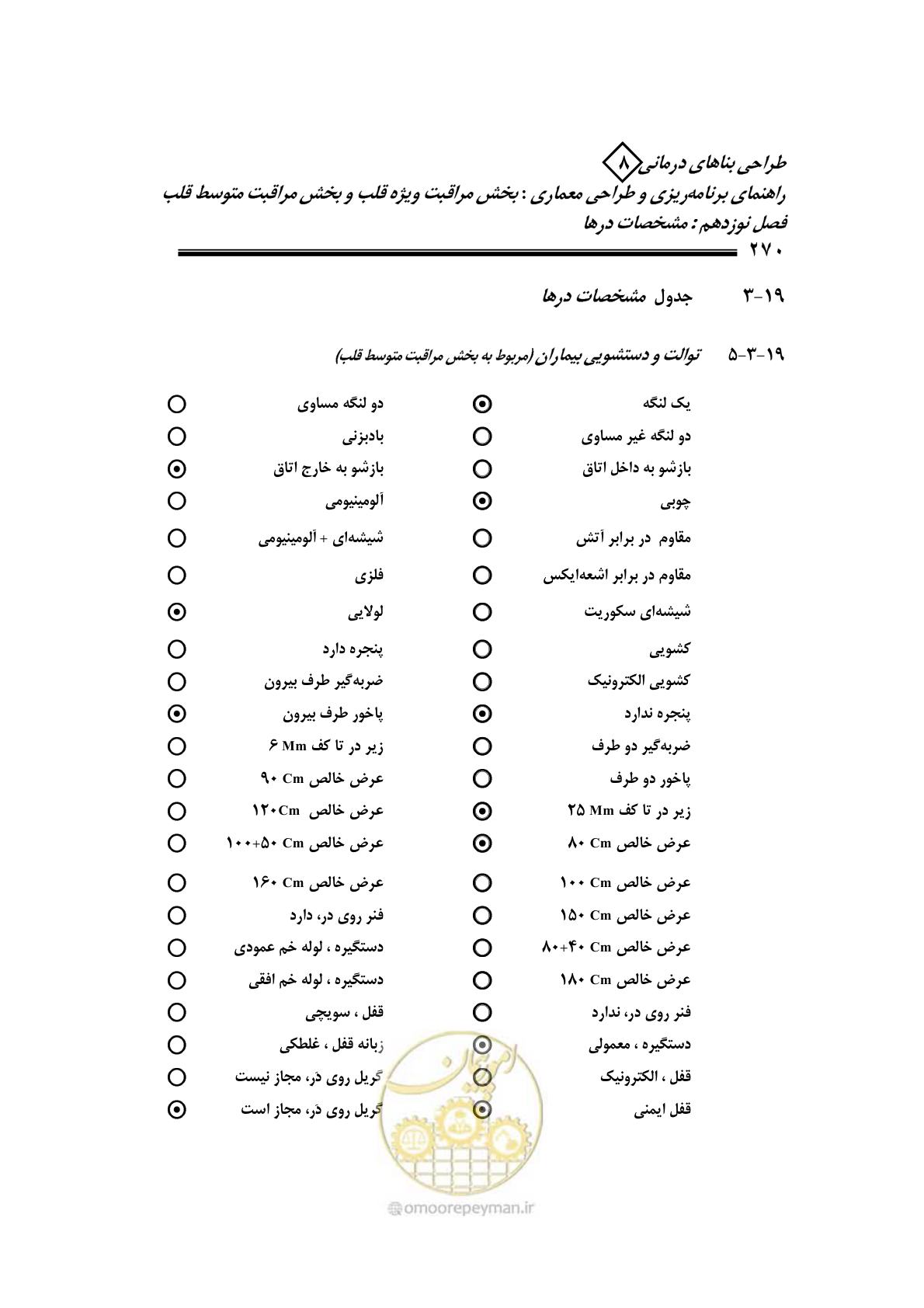 صفحه 266 از 323