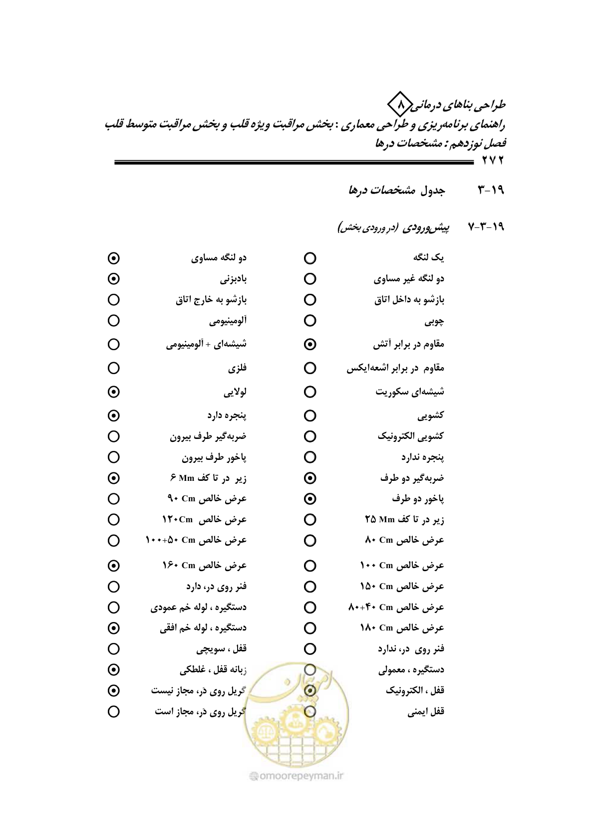 صفحه 268 از 323