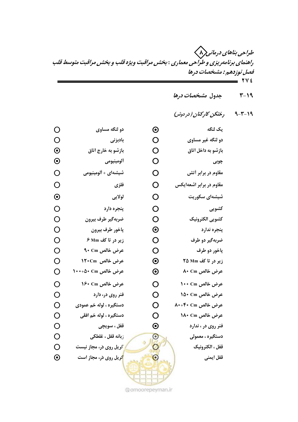صفحه 270 از 323