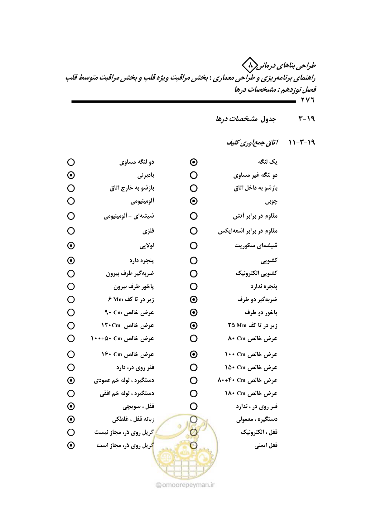 صفحه 272 از 323