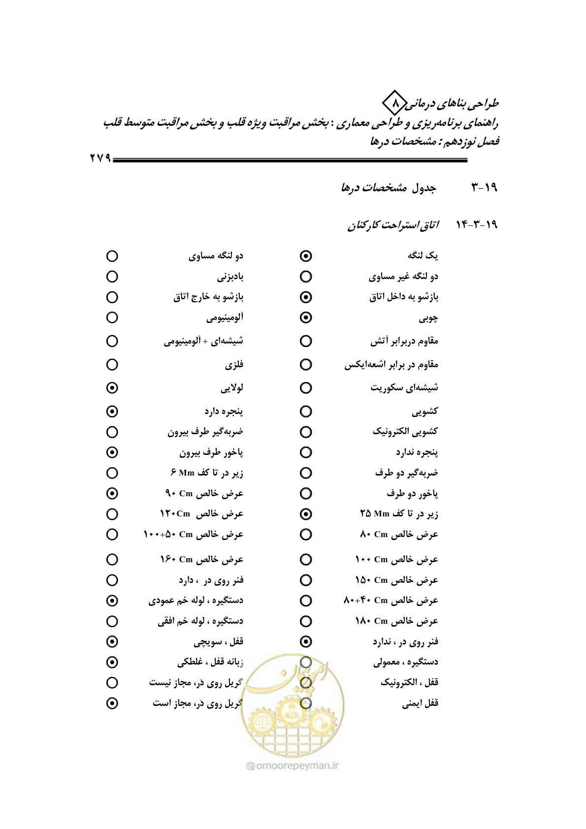 صفحه 275 از 323