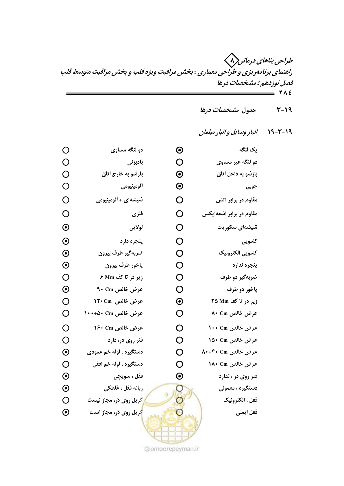 صفحه 280 از 323