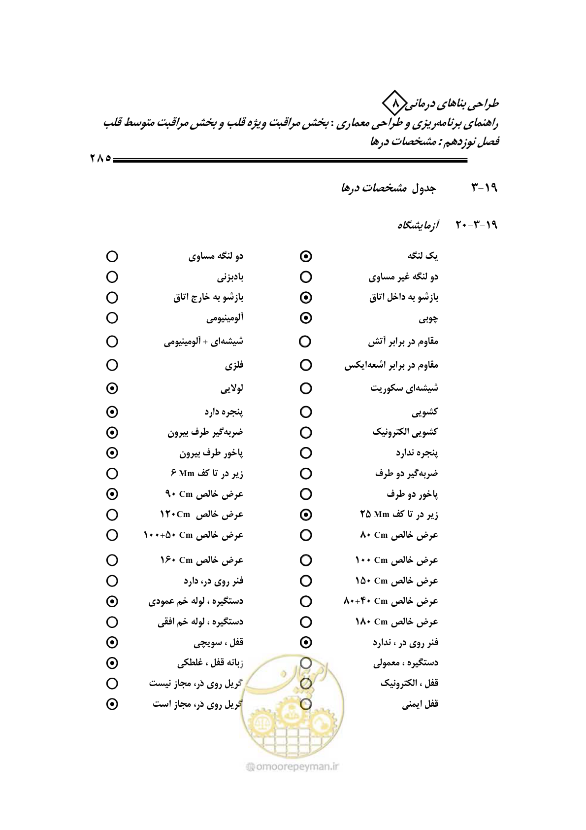 صفحه 281 از 323