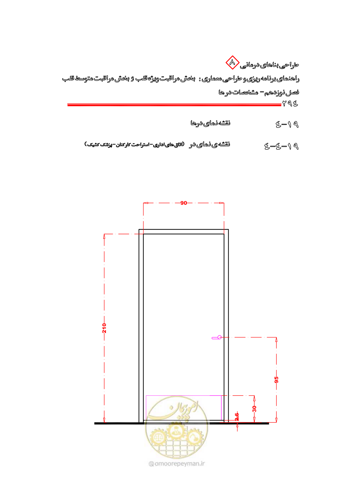 صفحه 290 از 323