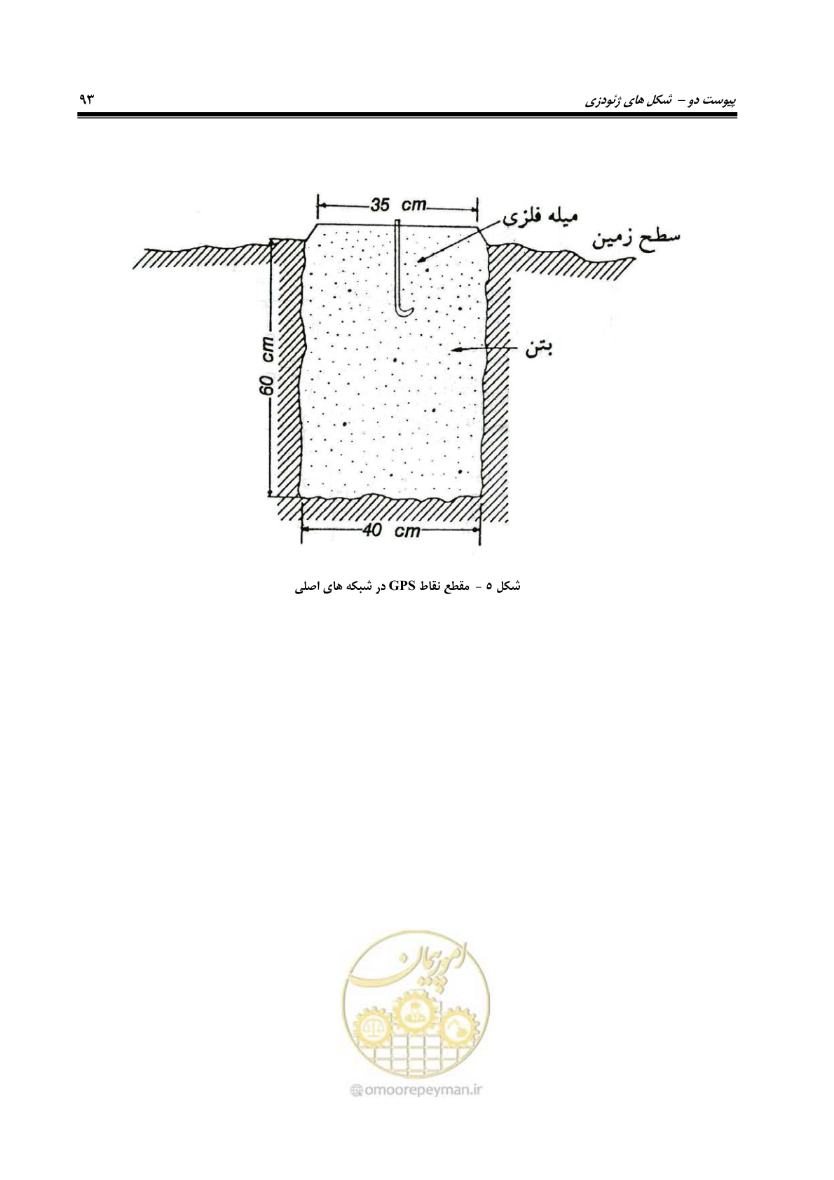 صفحه 108 از 133