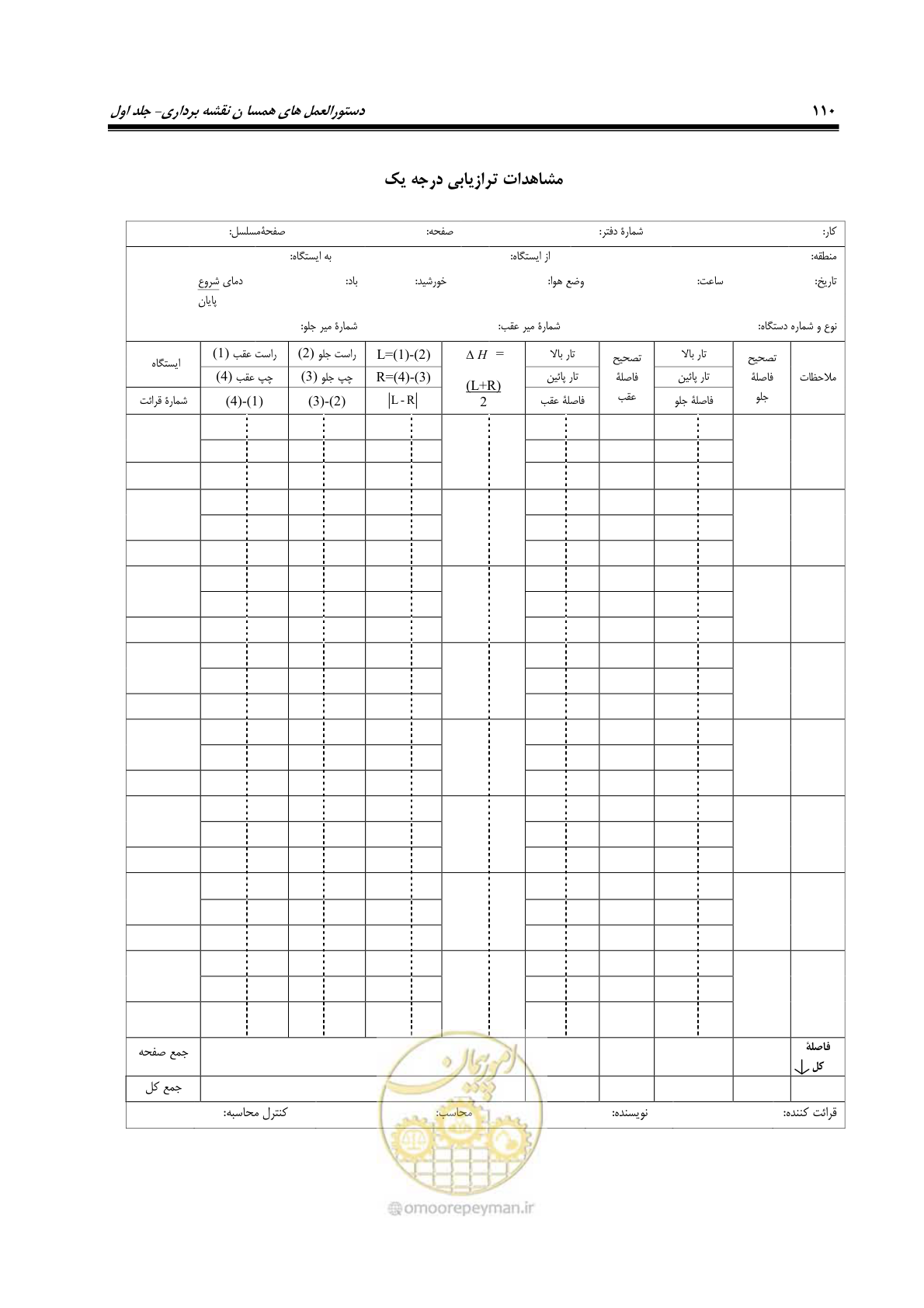 صفحه 125 از 133