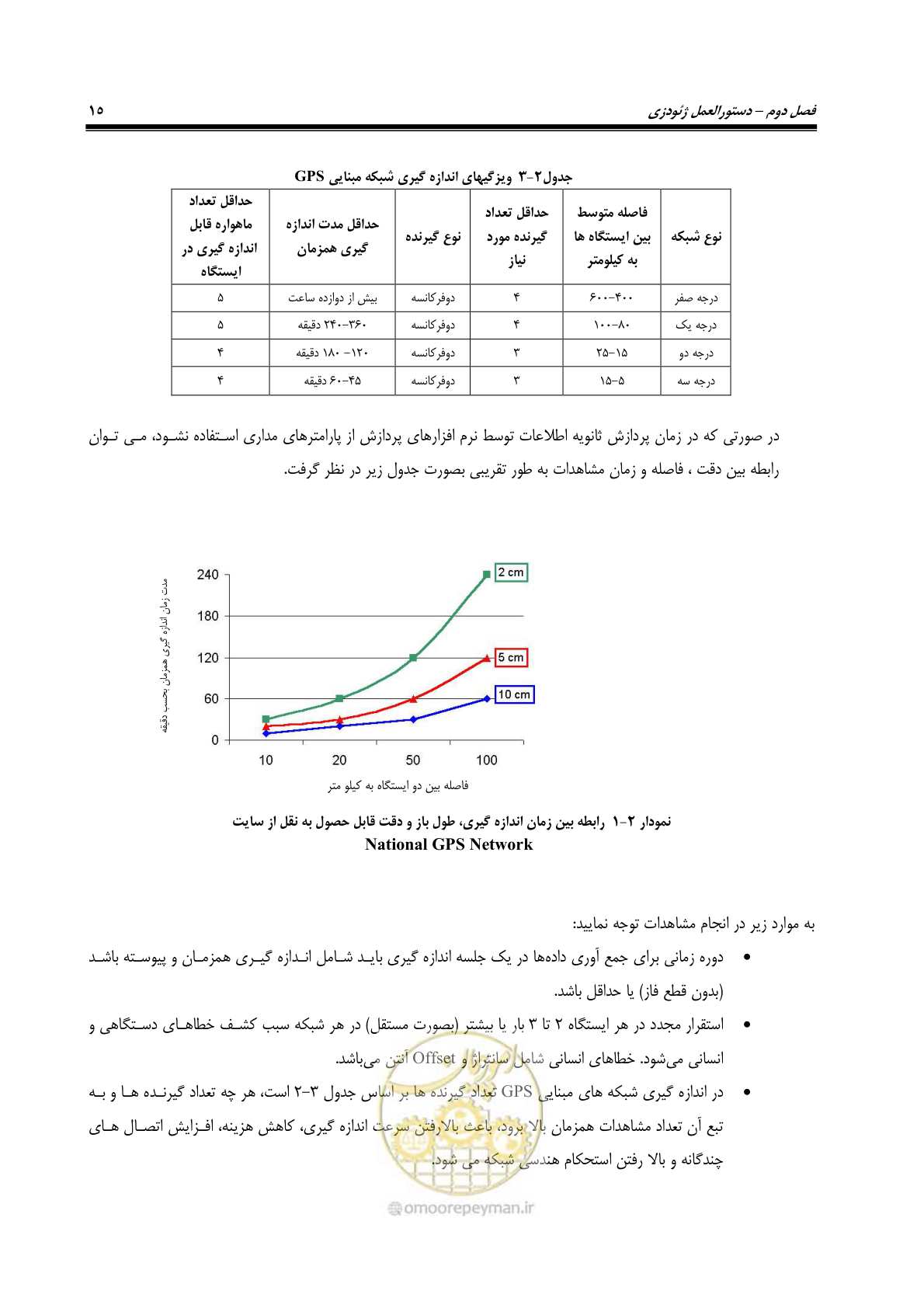 صفحه 30 از 133