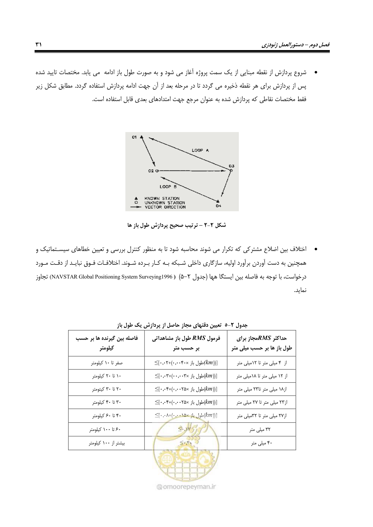 صفحه 46 از 133