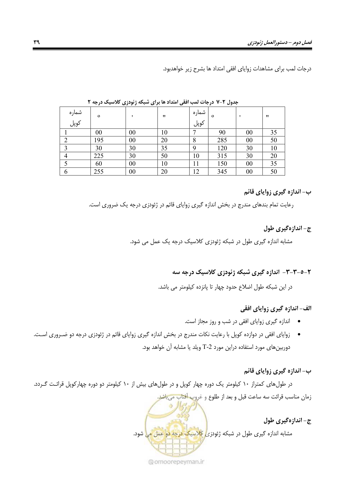 صفحه 54 از 133