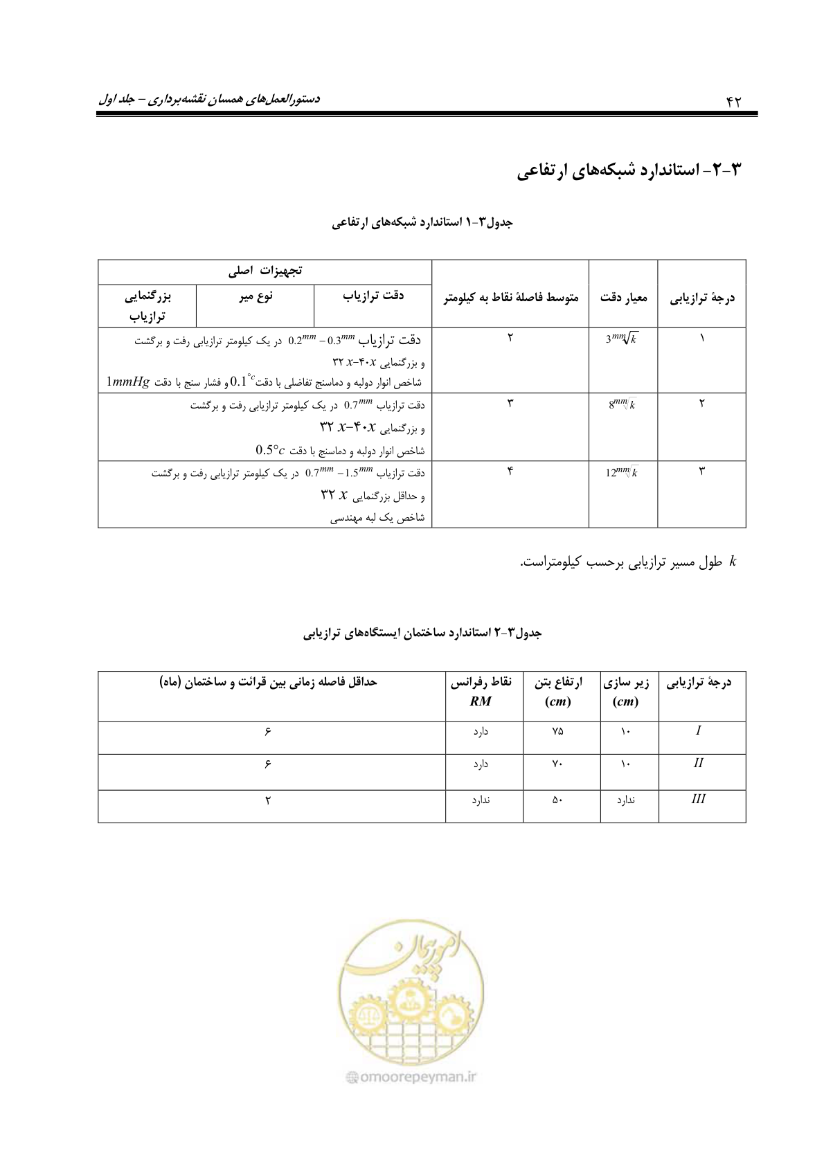 صفحه 57 از 133