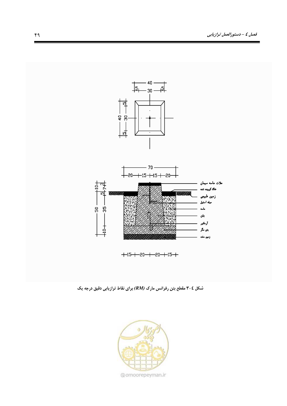 صفحه 64 از 133