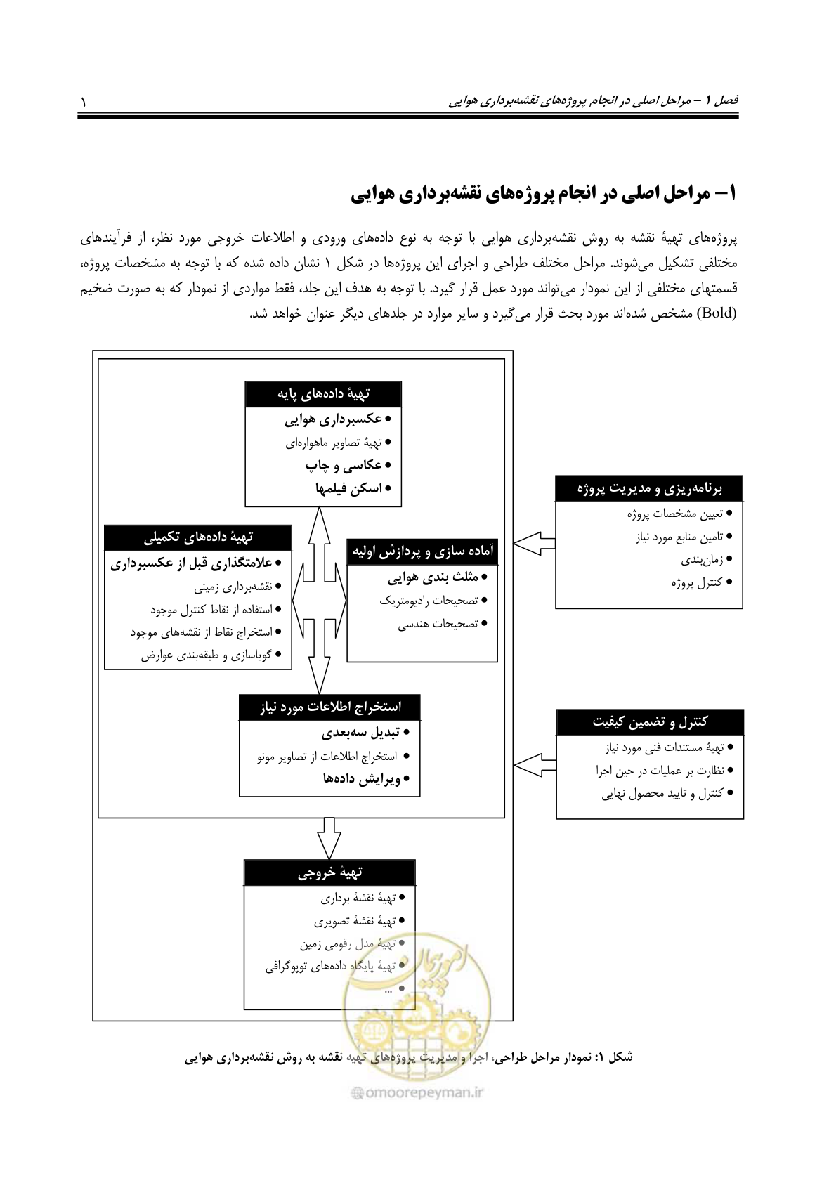 صفحه 12 از 71
