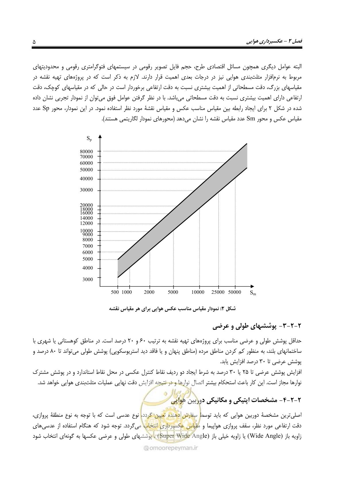 صفحه 16 از 71