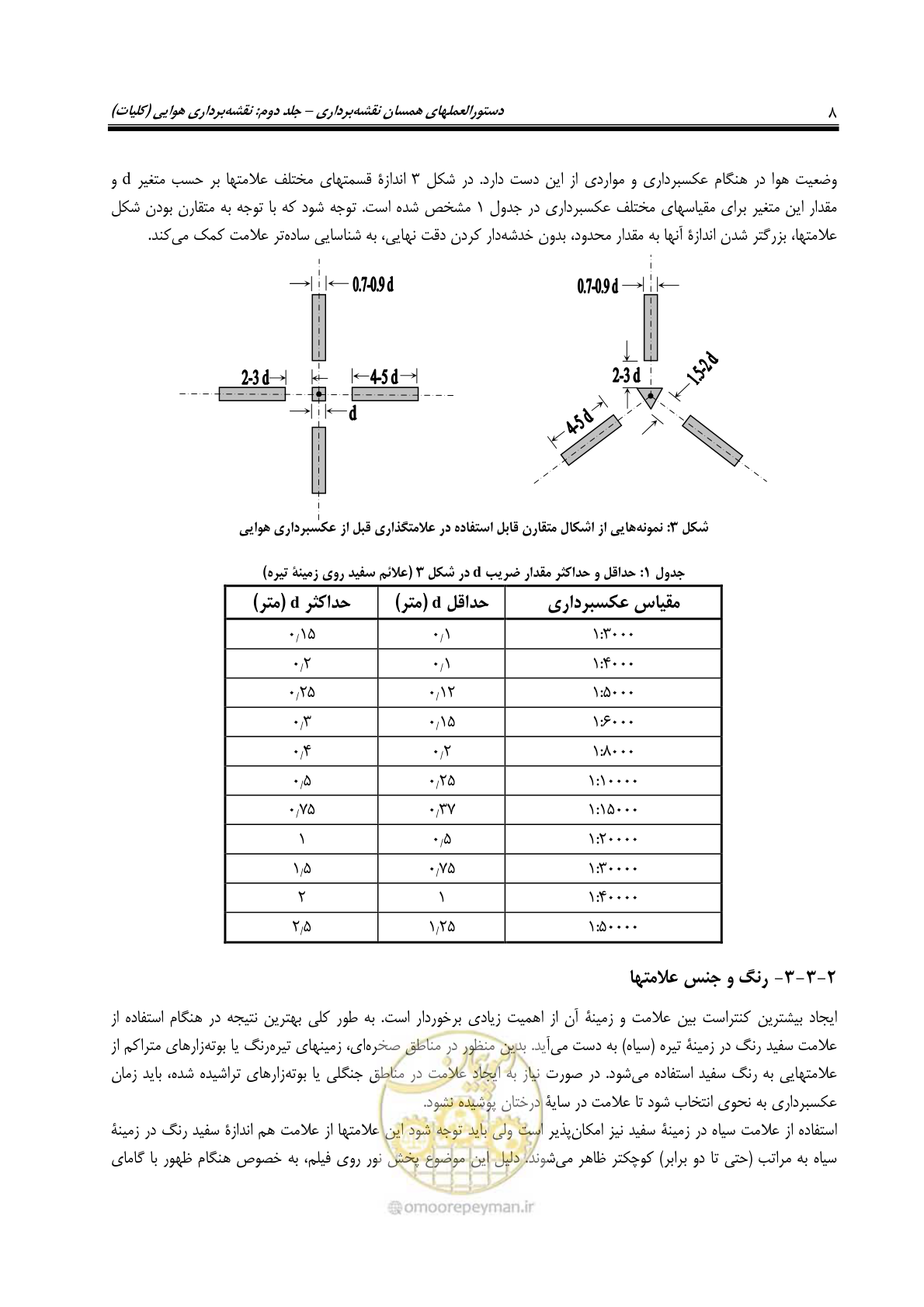 صفحه 19 از 71