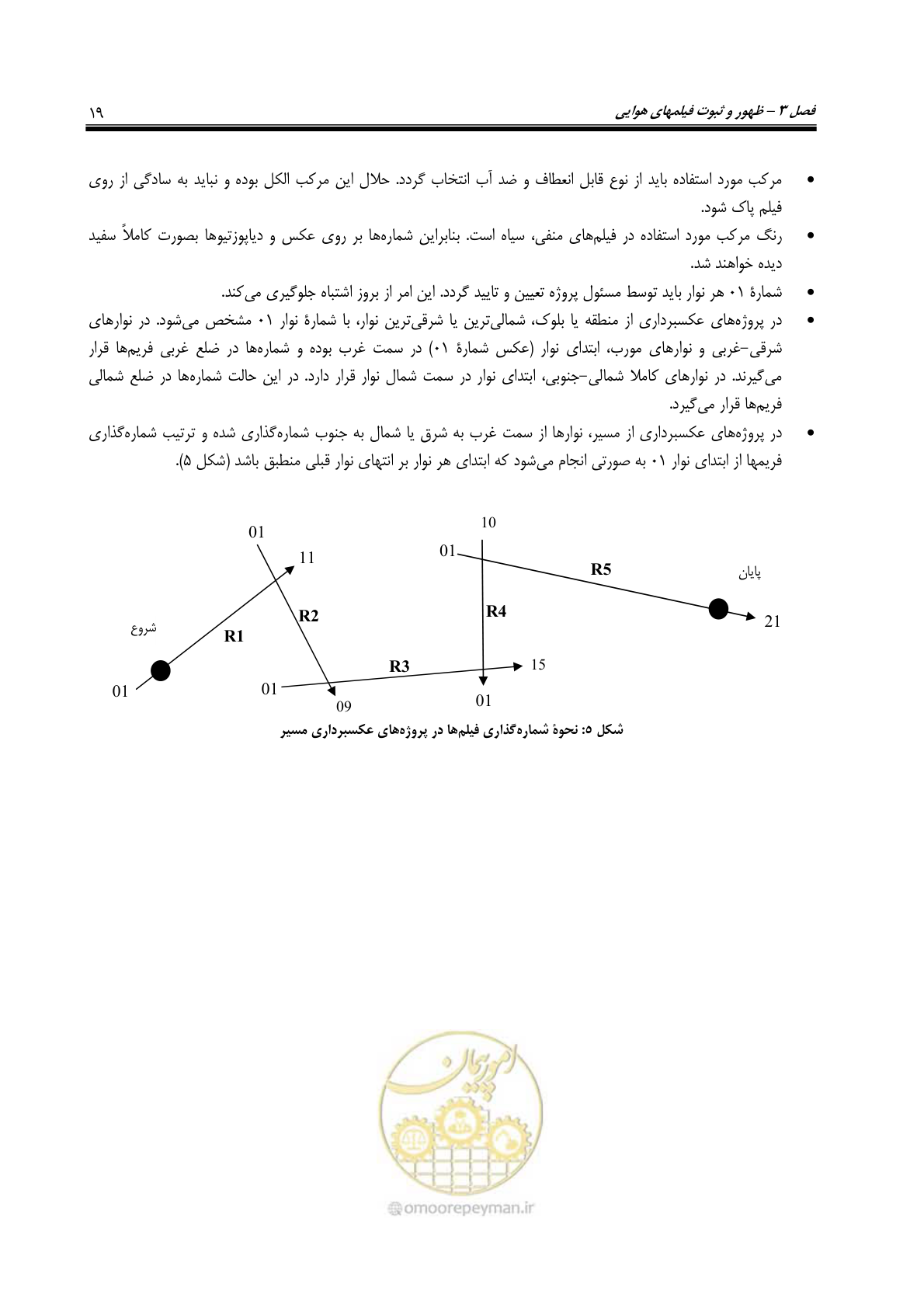 صفحه 30 از 71