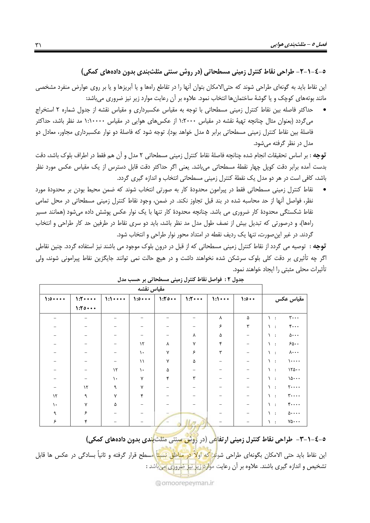 صفحه 42 از 71