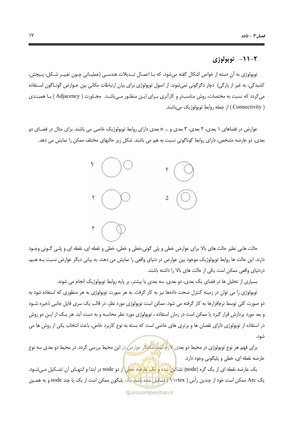 صفحه 24 از 48