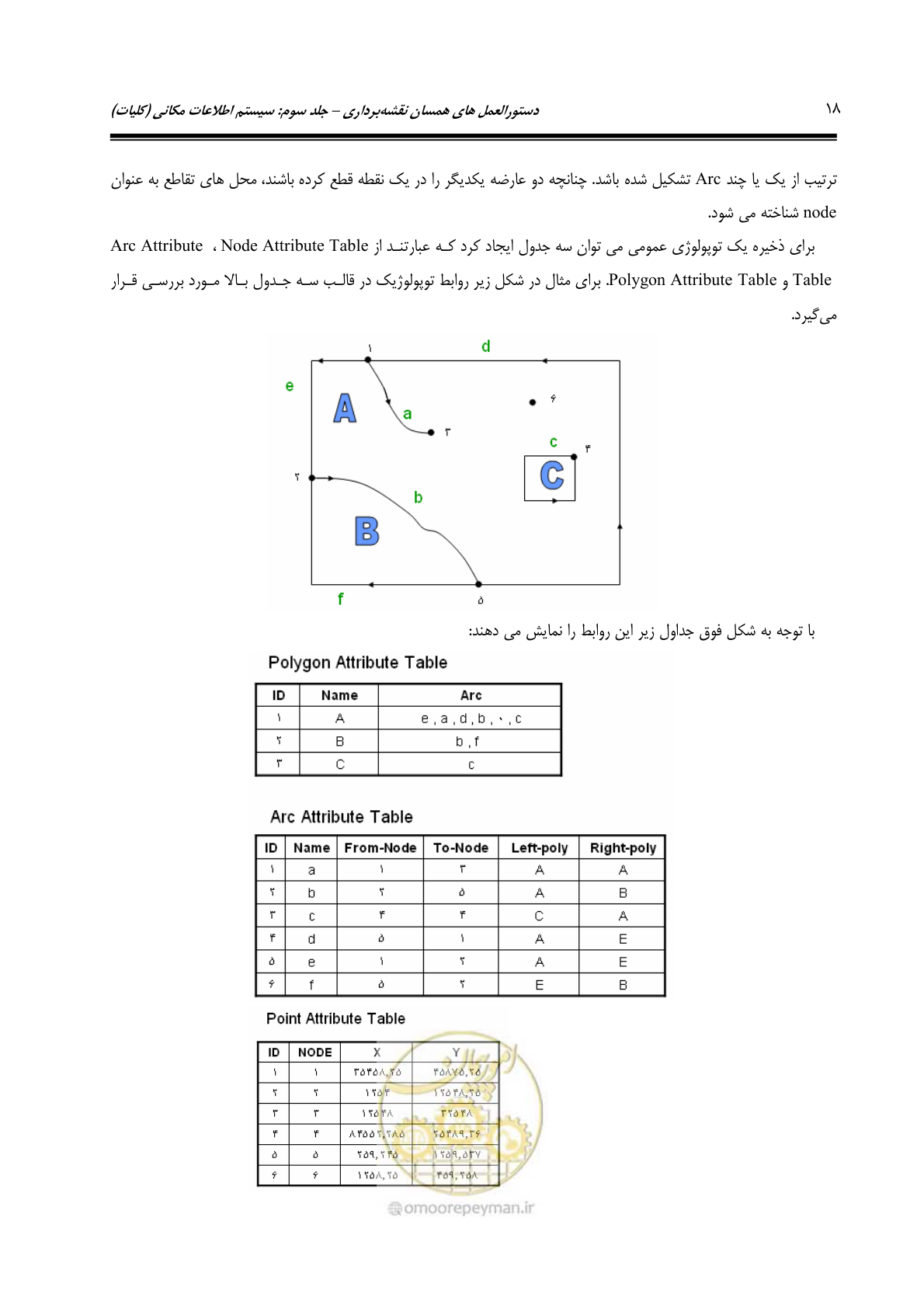 صفحه 25 از 48