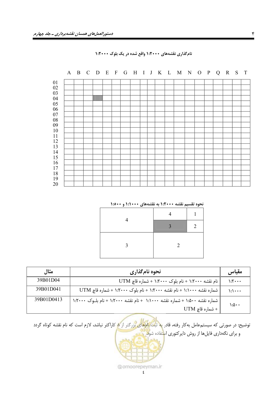 صفحه 13 از 47