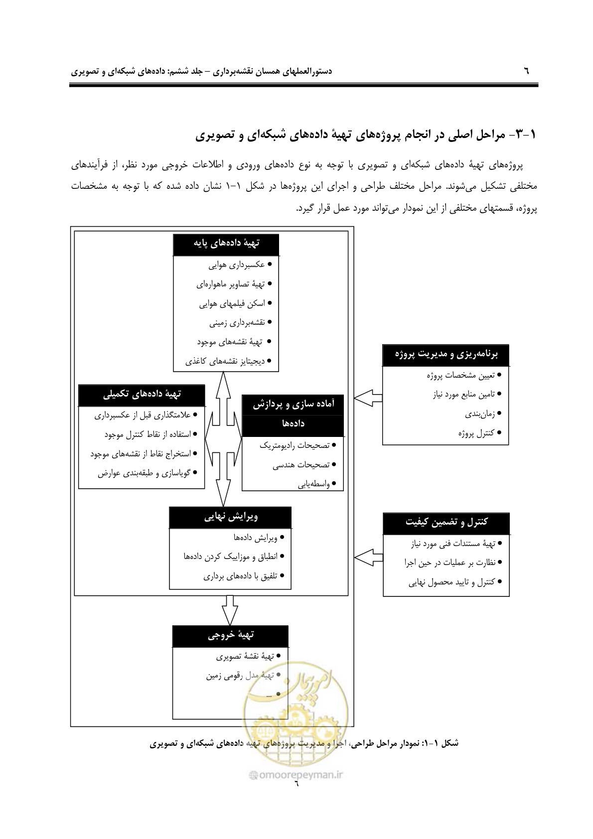 صفحه 13 از 55