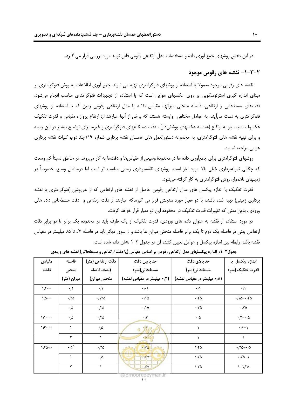 صفحه 17 از 55