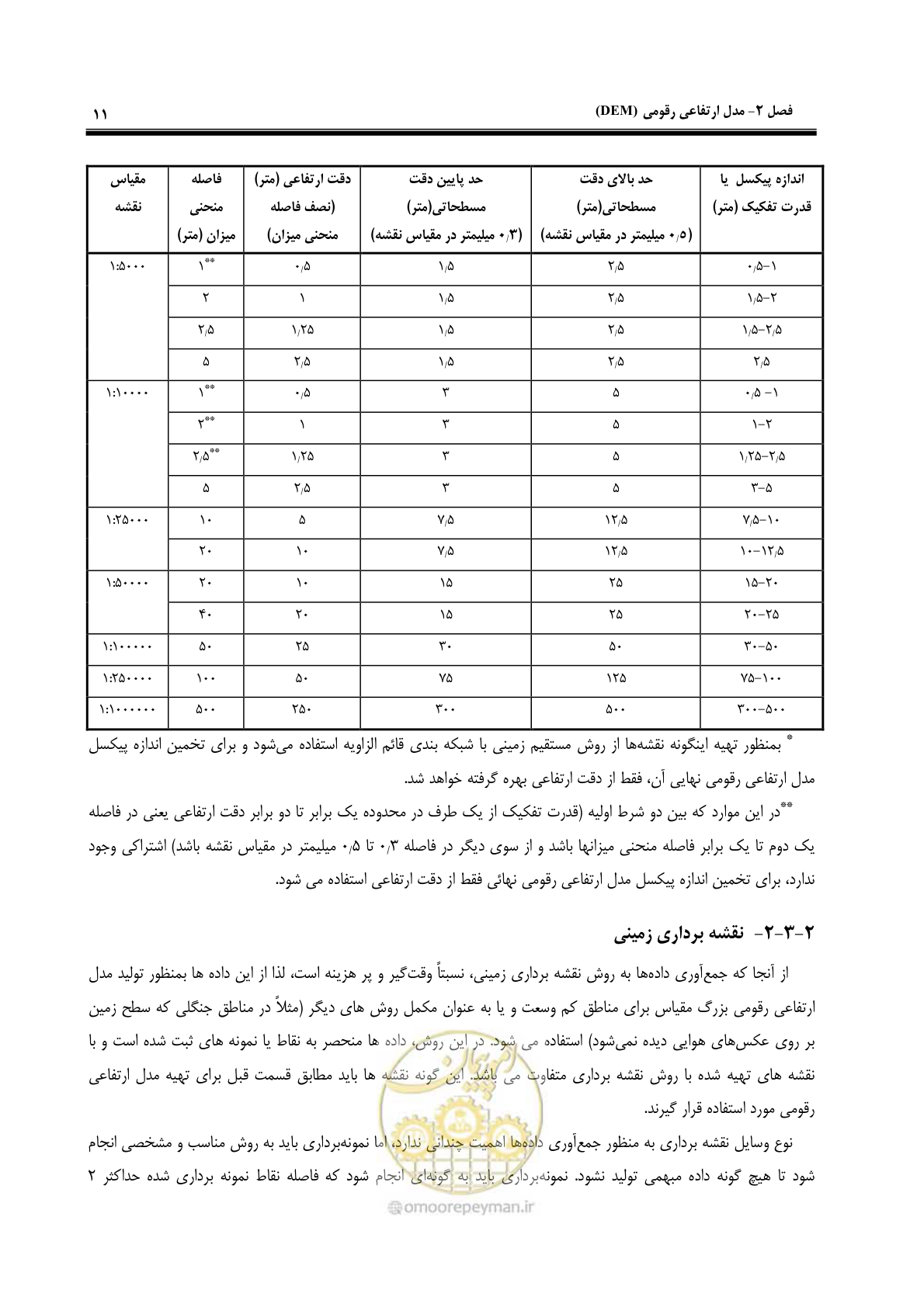 صفحه 18 از 55