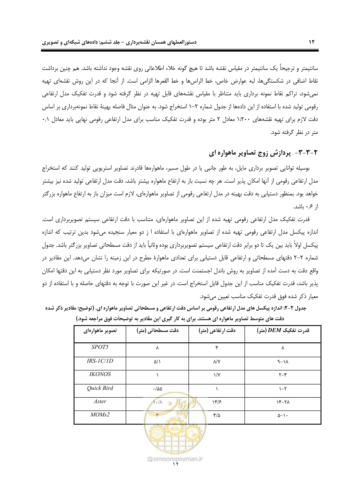 صفحه 19 از 55
