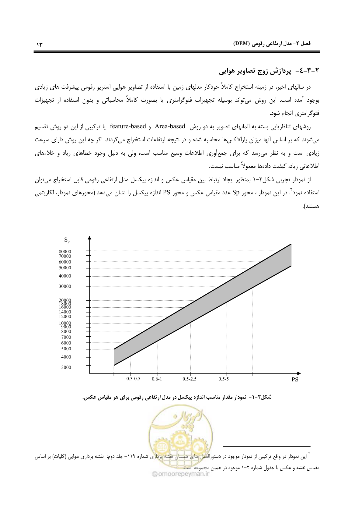 صفحه 20 از 55