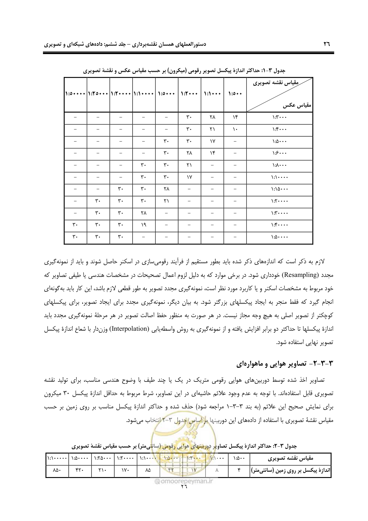 صفحه 33 از 55