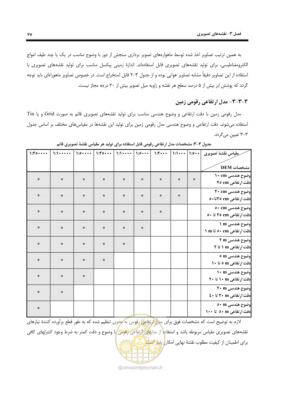 صفحه 34 از 55