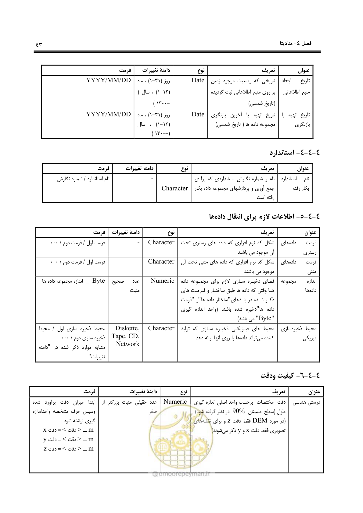 صفحه 50 از 55