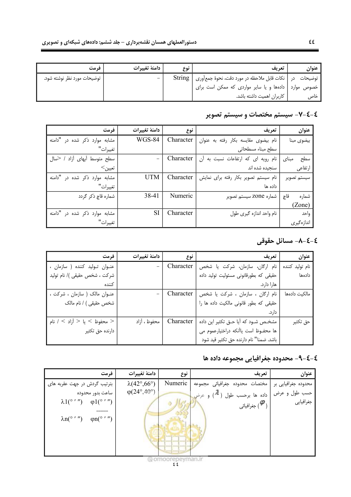 صفحه 51 از 55
