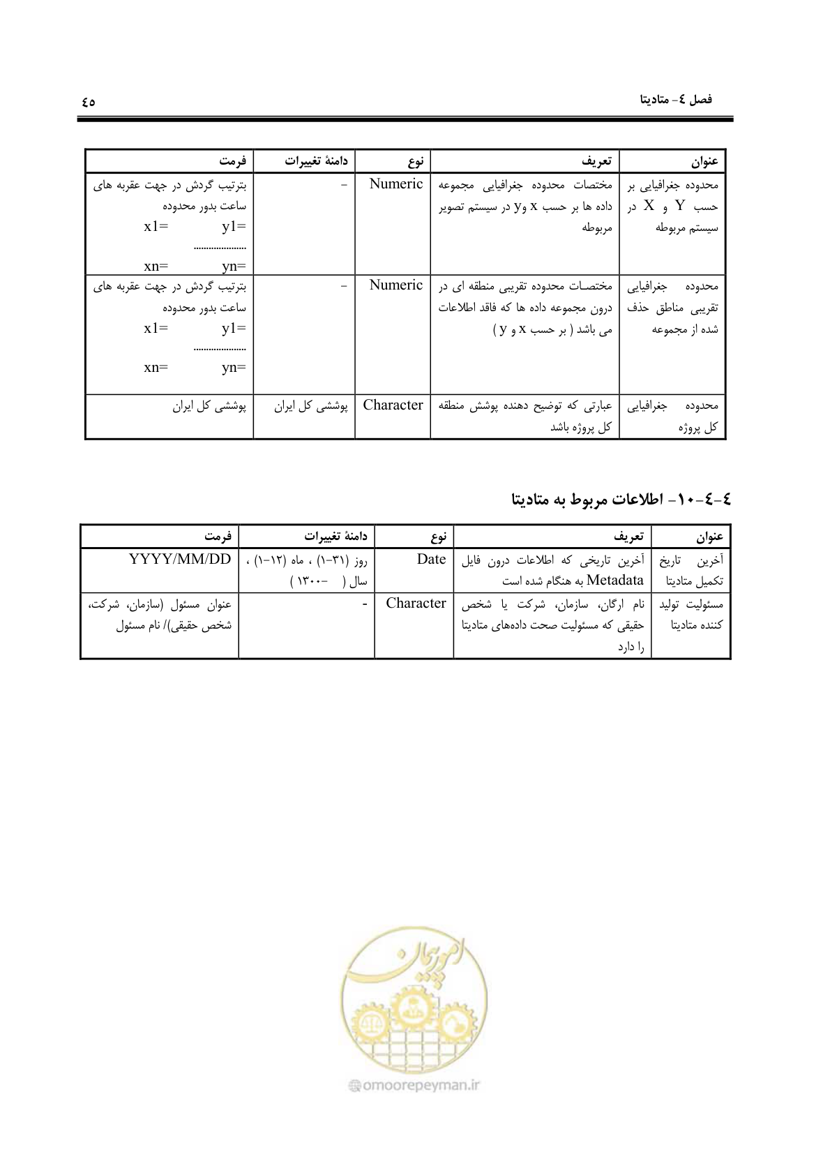 صفحه 52 از 55