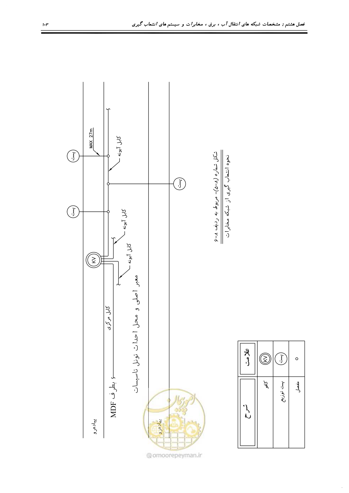 صفحه 107 از 126